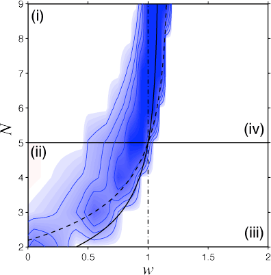 Effects of space - constant c/b
