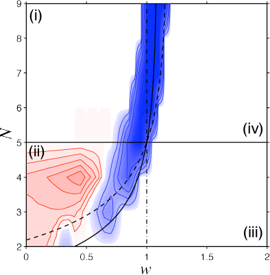 Effects of space - constant c/b