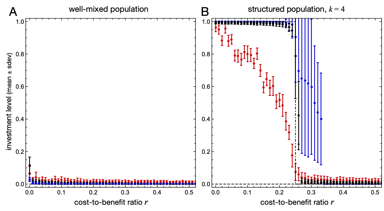 Fig. 1 in https://doi.org/10.1073/pnas.2105252118