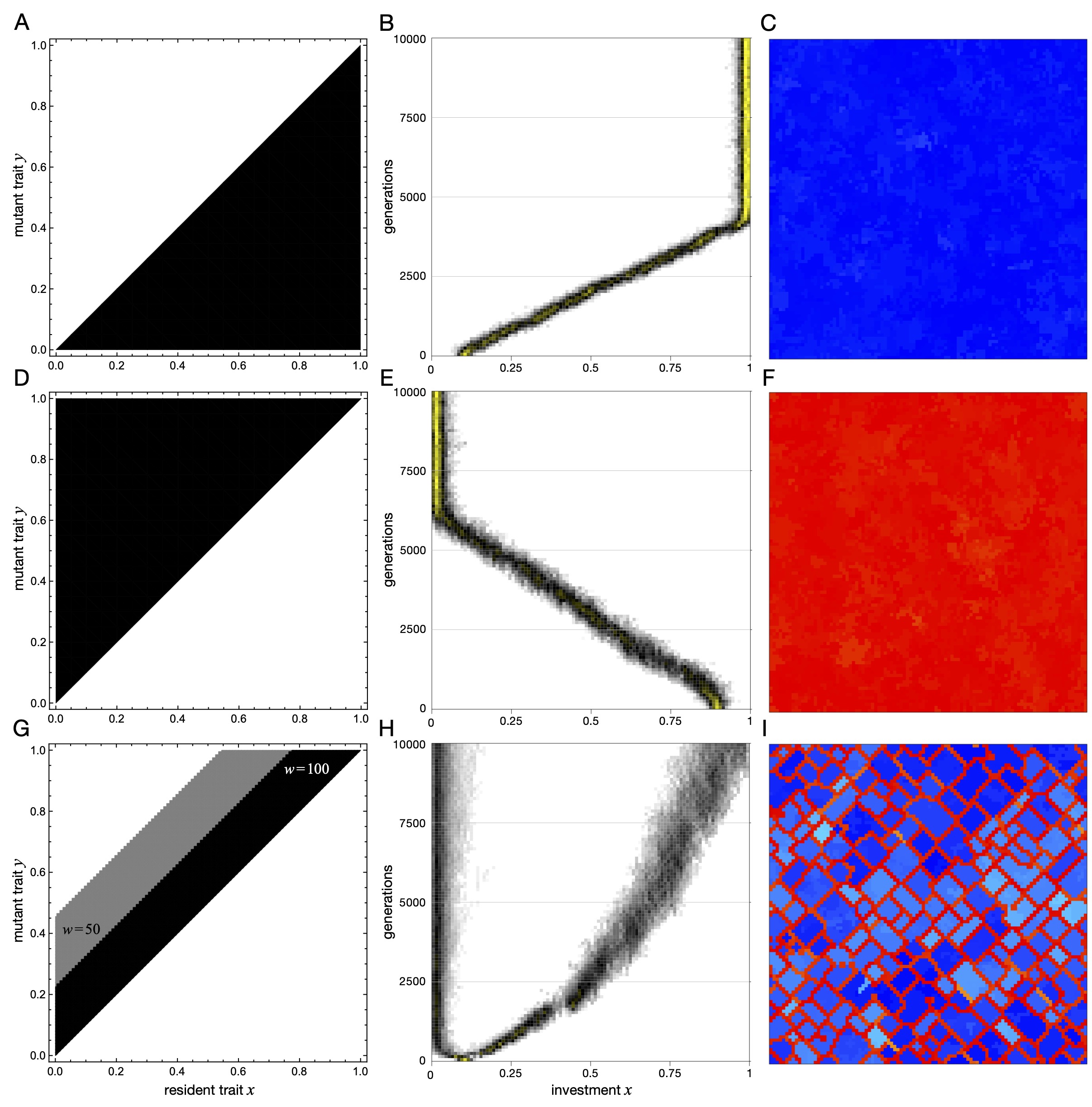 Fig. 2 in https://doi.org/10.1073/pnas.2105252118