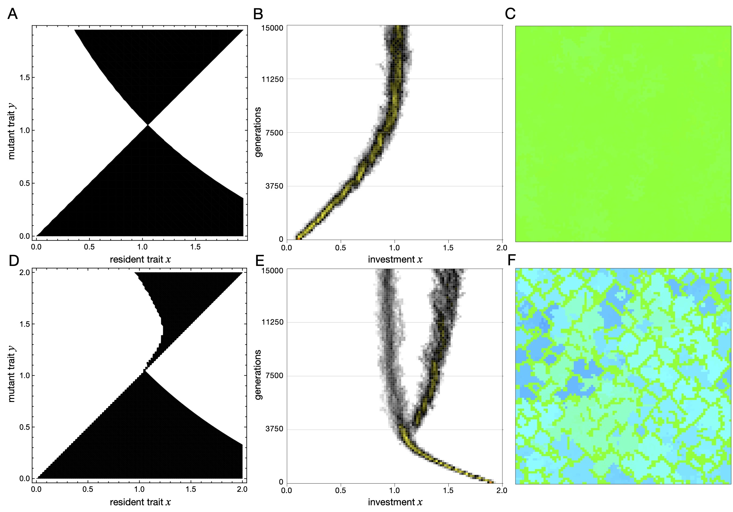 Fig. 3 in https://doi.org/10.1073/pnas.2105252118