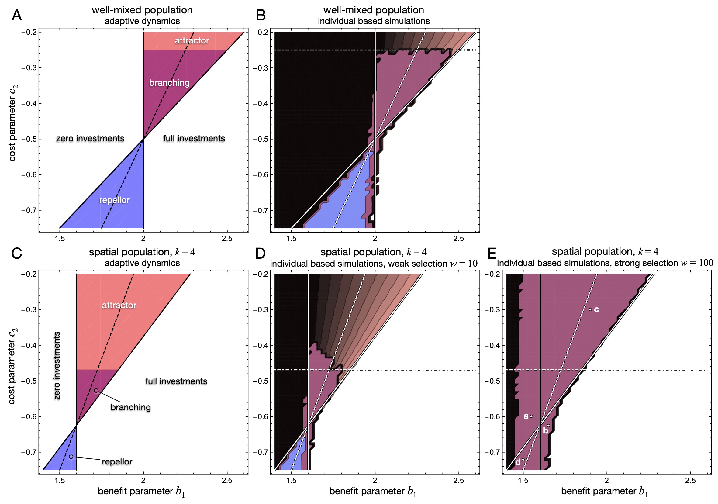 Fig. 4 in https://doi.org/10.1073/pnas.2105252118