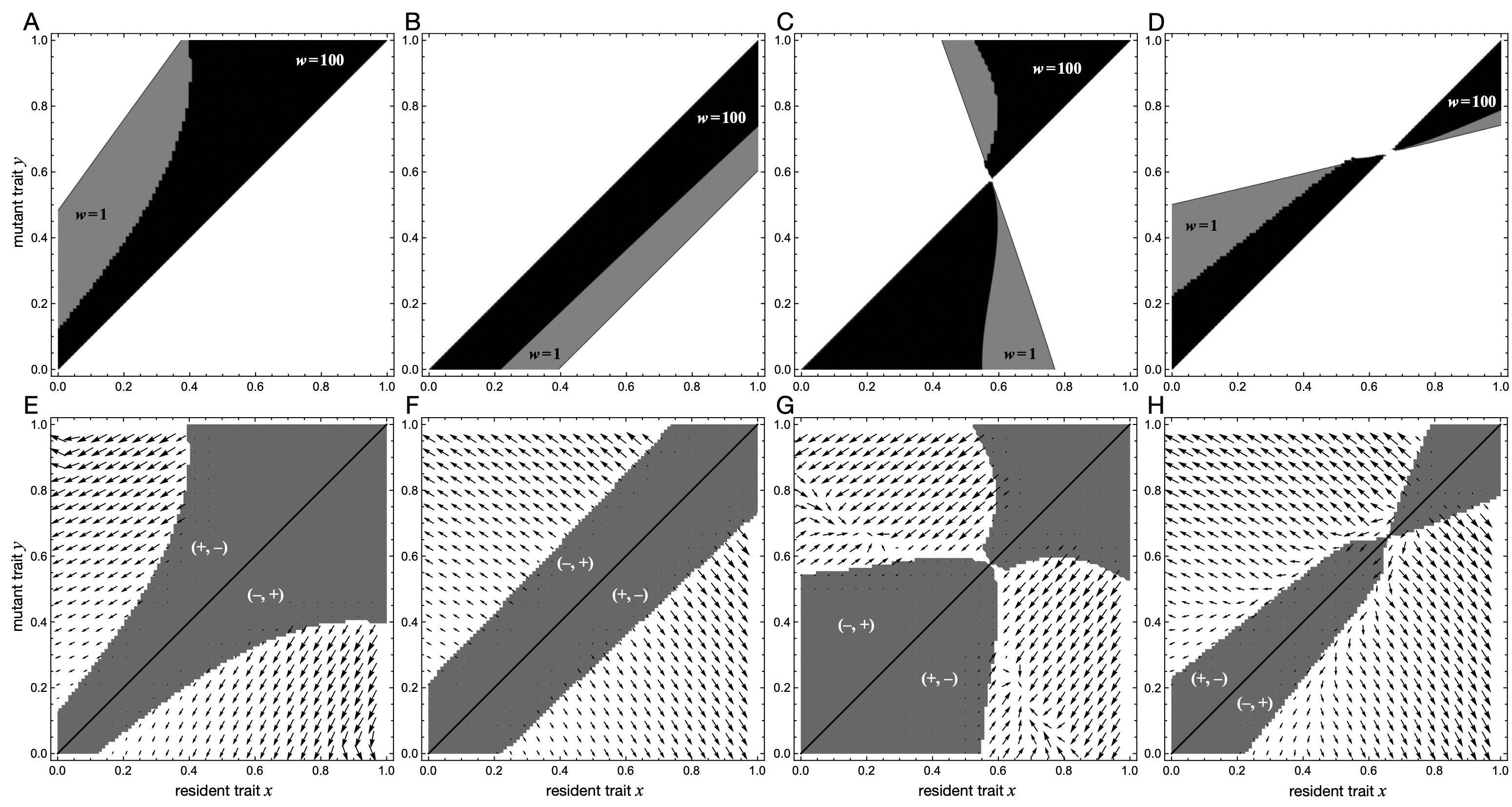 Fig. 5 in https://doi.org/10.1073/pnas.2105252118