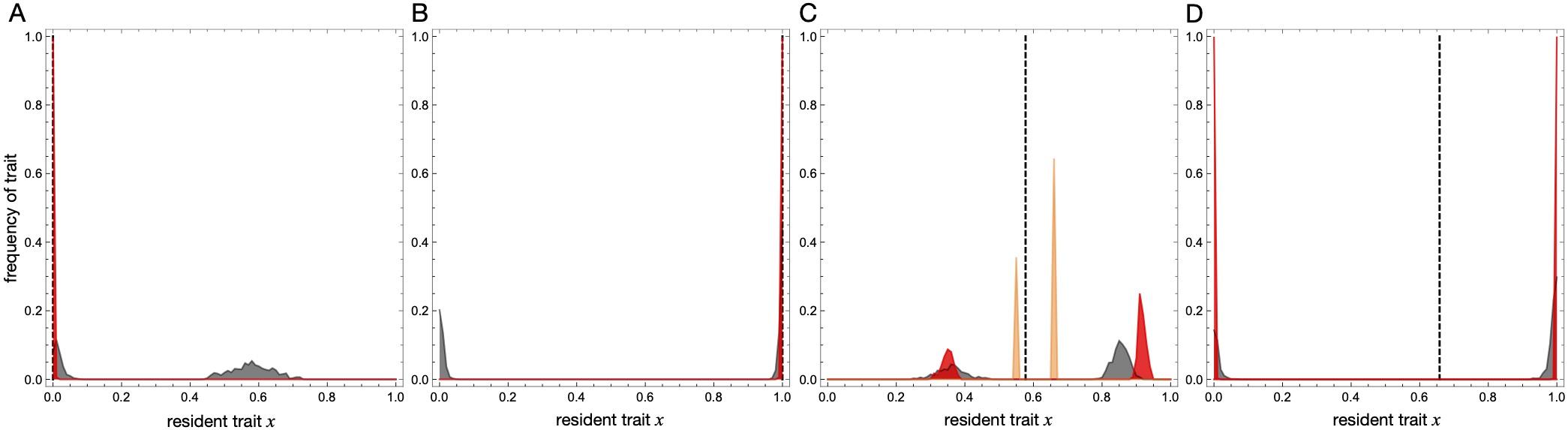 Fig. S1 in https://doi.org/10.1073/pnas.2105252118