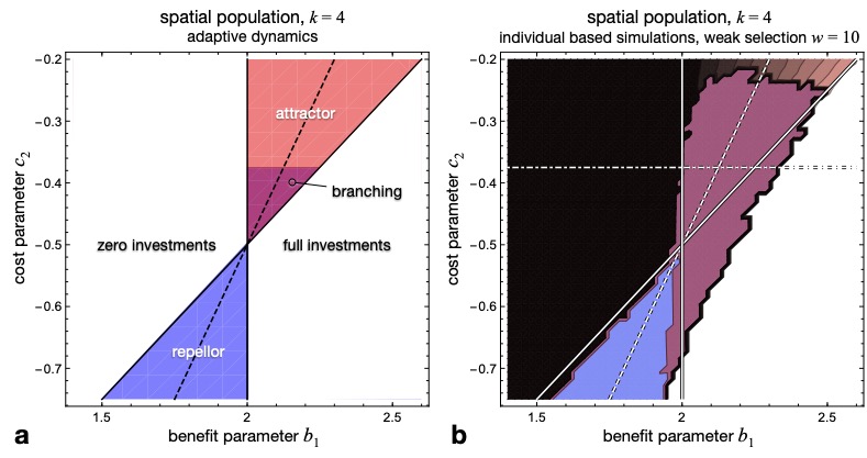Fig. S2 in https://doi.org/10.1073/pnas.2105252118